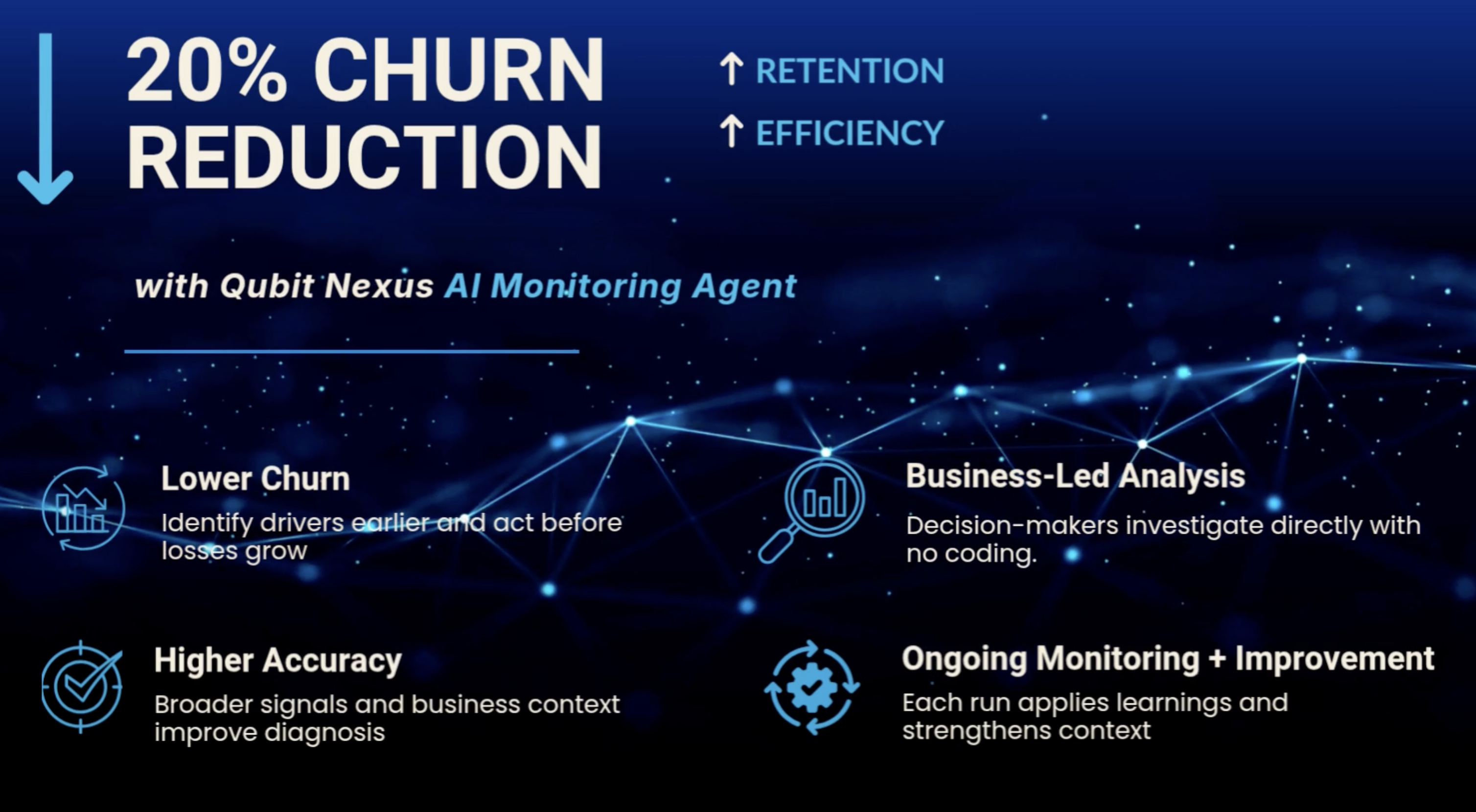 20 percent churn reduction with Qubit Nexus AI Monitoring Agent